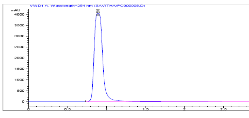 HPLC-chromatogram for gallic acid standard. 