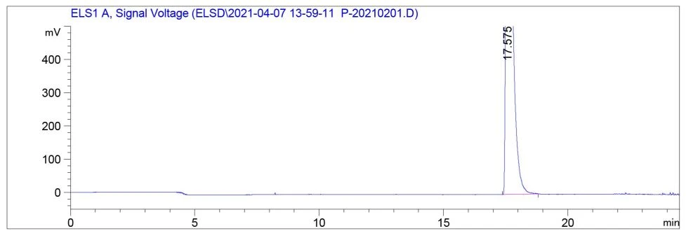 HPLC of Alpha GPC