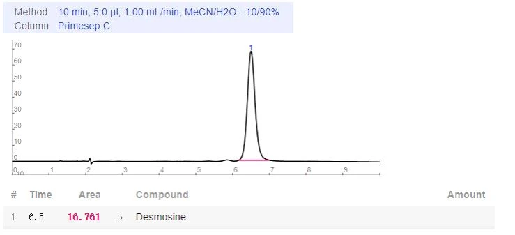 The Chromatogram of elastin