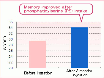 Phosphatidylserine Functions 2